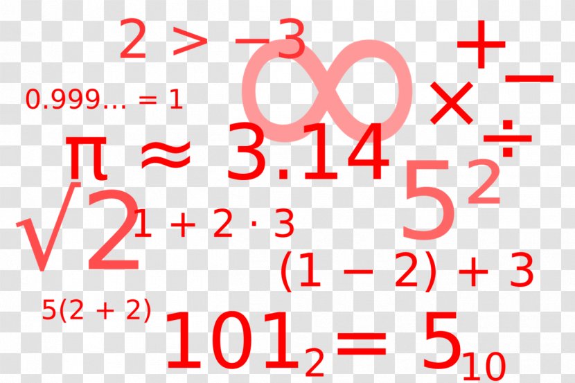 Mathematics Mathematical Notation Problem Algebra Geometry - Number Transparent PNG