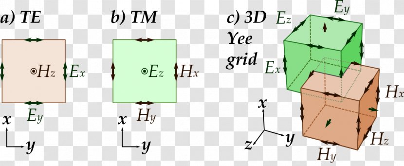 Finite-difference Time-domain Method Computational Electromagnetics Algorithm Numerical Analysis Time Domain - Lattice - Cellular Grid Transparent PNG