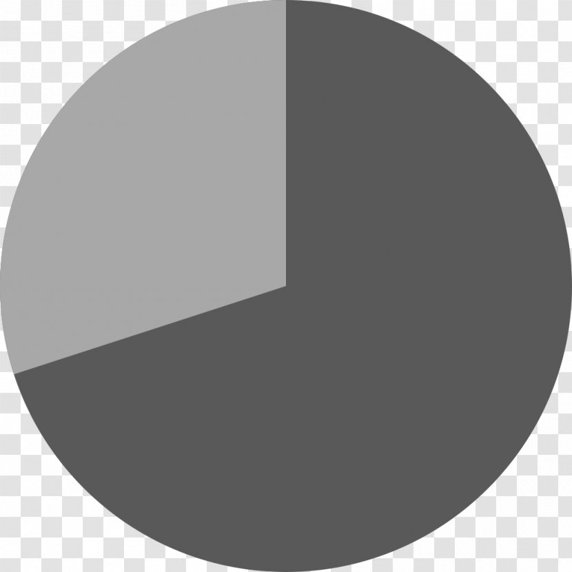Pie Chart Diagram Circle Clip Art - Survey Methodology Transparent PNG