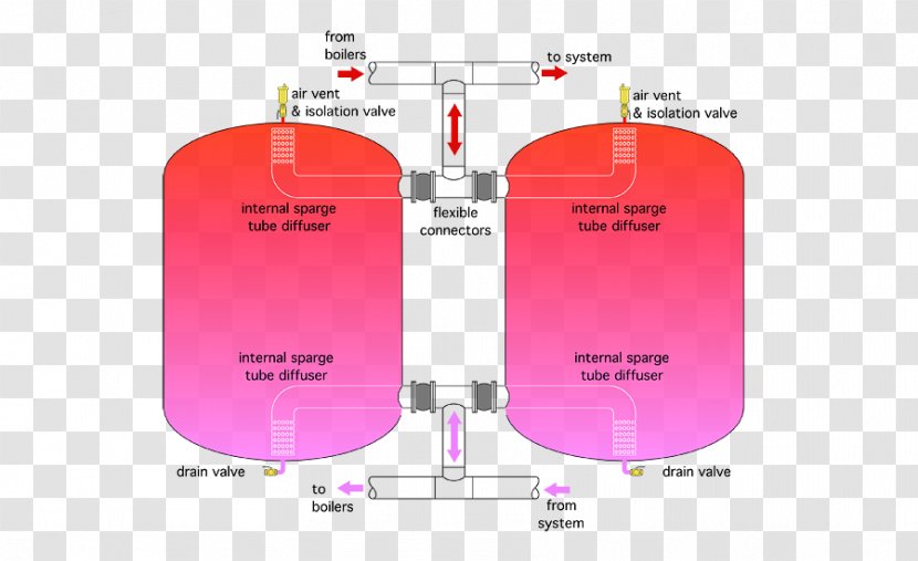 Hot Water Storage Tank Thermal Energy Boiler - Central Heating Transparent PNG