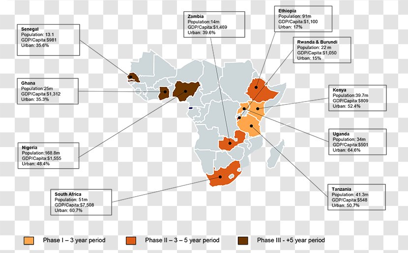 Strategy Africa Competitive Advantage Economic Growth Design - Cartoon Transparent PNG