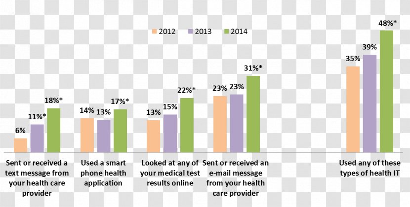 Health Information Technology Care Exchange Personal Record - Learning Transparent PNG