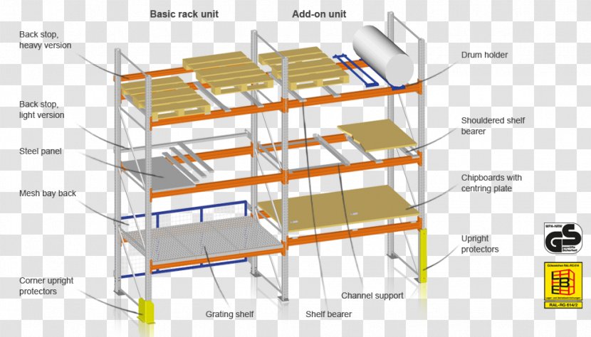 Pallet Racking Warehouse Shelf - Cargo - European Frame Transparent PNG