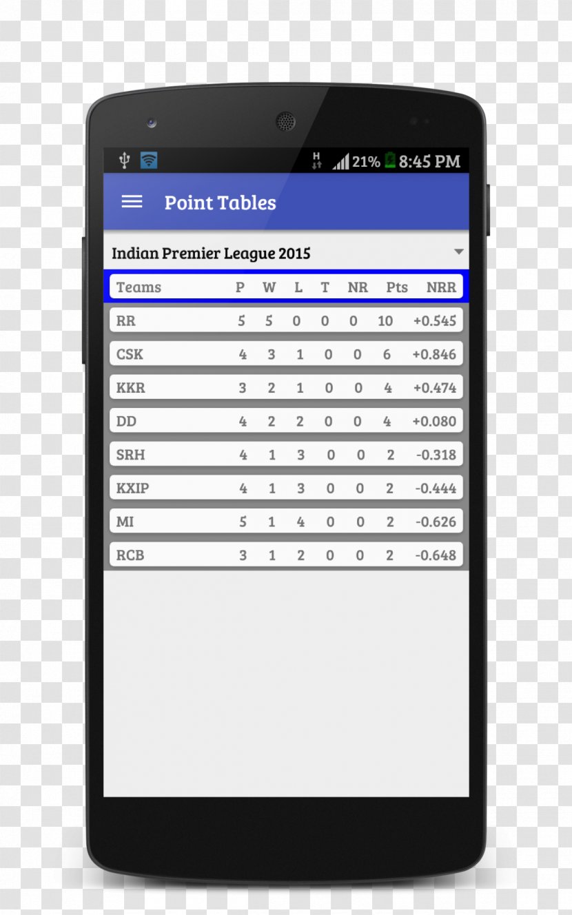 Feature Phone Smartphone Telegram Mobile Phones Internet Bot - Match Score Transparent PNG