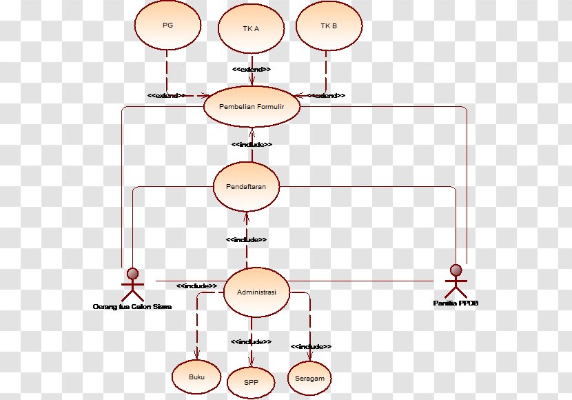 Use Case Diagram Class System - Point - Actor Image Transparent PNG