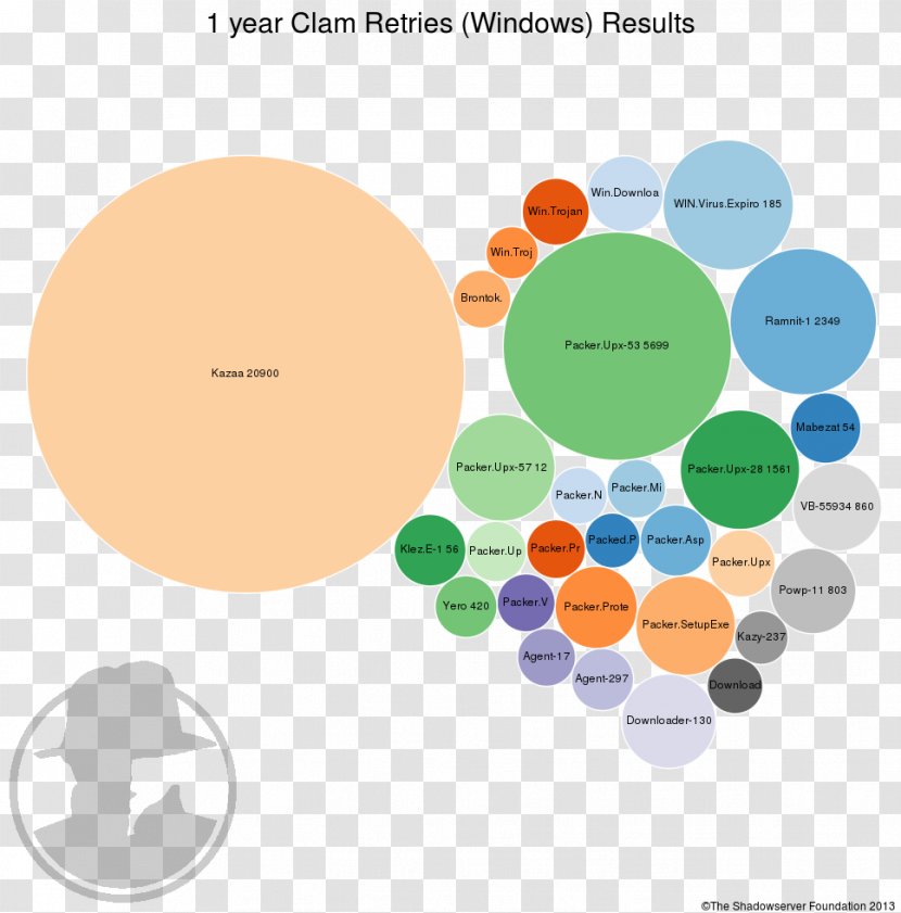 Graphic Design Brand Diagram - Current Year Transparent PNG