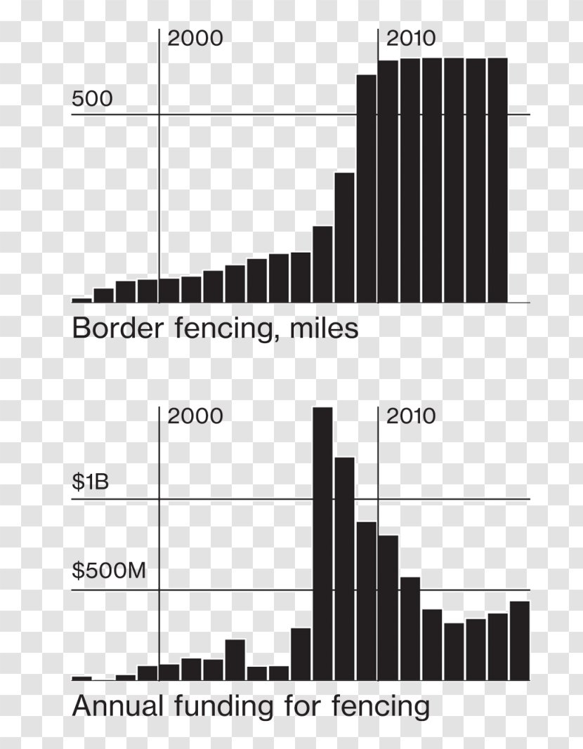 Mexico–United States Barrier Fence Wall Cost Building - House Transparent PNG