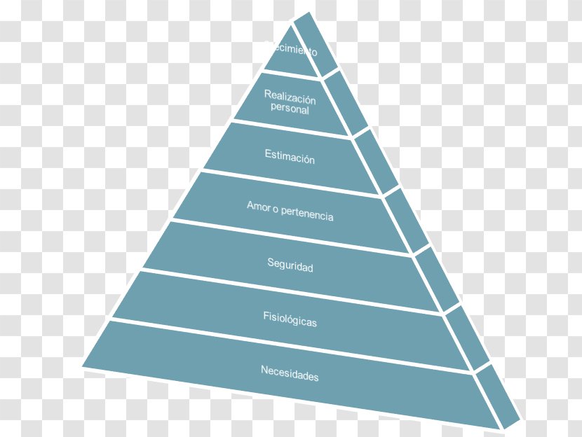 Near Miss Business Cloud Computing Maslow's Hierarchy Of Needs Software As A Service Transparent PNG