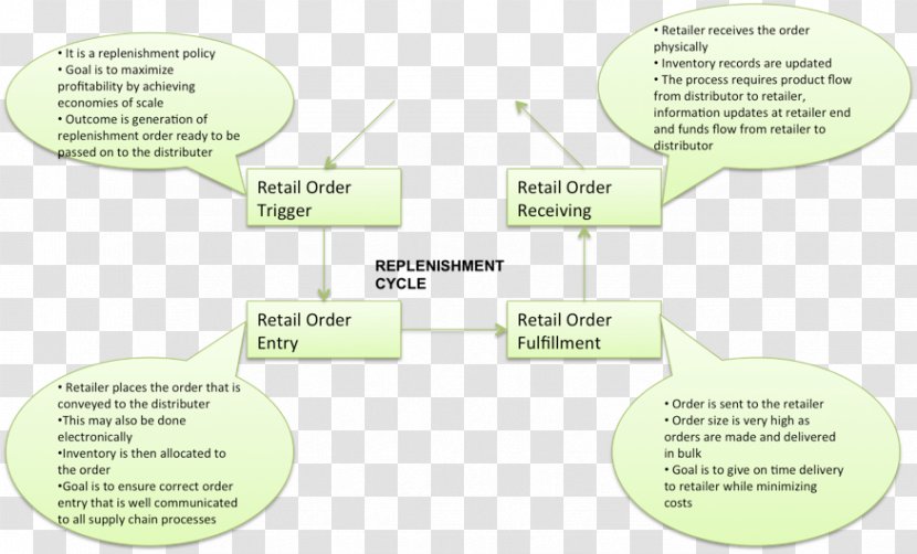 Organization Line Angle - Area - Supply Chain Transparent PNG