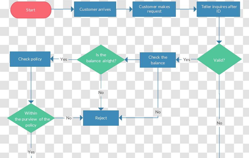 Flowchart Process Flow Diagram Data - Business Mapping - Visio Dashboard Templates Transparent PNG