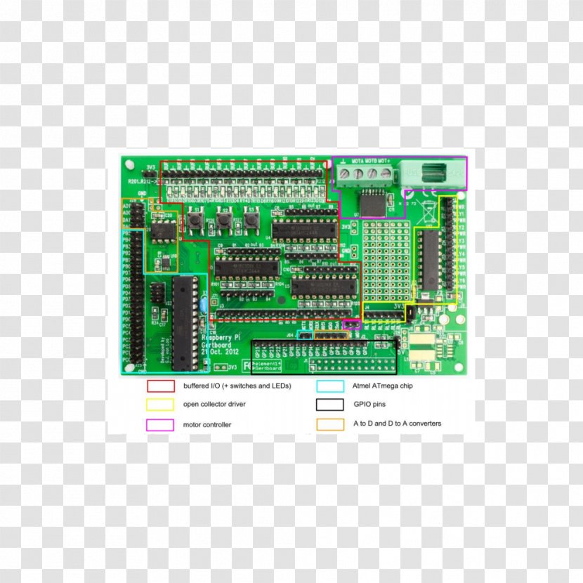 Microcontroller Raspberry Pi 3 Electronic Component Electronics - Network Cards Adapters - Computer Transparent PNG