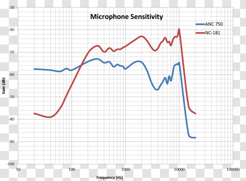 Microphone Sensitivity Sound Pressure Frequency - Heart - Headsets Transparent PNG