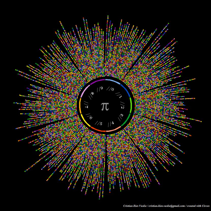 Pi Day Mathematical Constant Numerical Digit Mathematics - Golden Ratio Transparent PNG