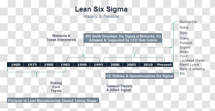 Lean Six Sigma Manufacturing Organization - Reporting Ppt Cover Transparent PNG