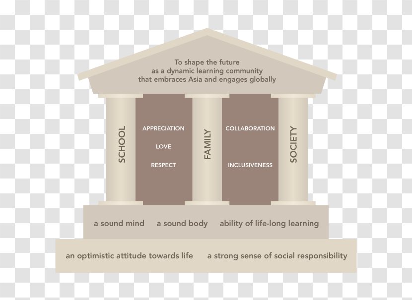 Sinarmas World Academy International Baccalaureate Education School Wikipedia - Structure Transparent PNG