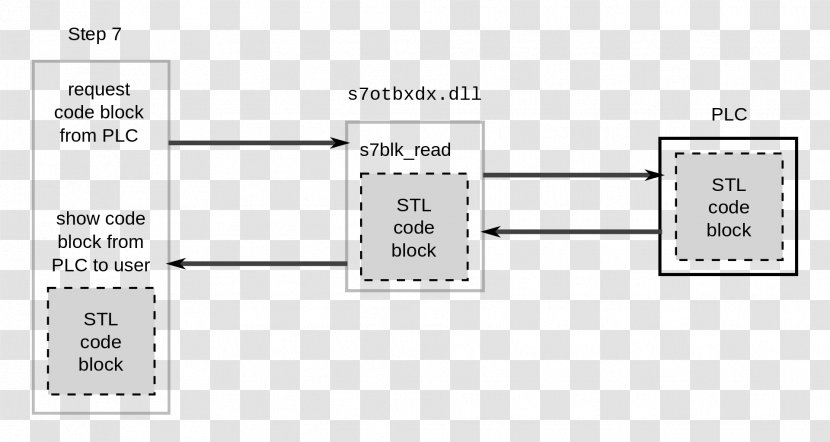 Wiring Diagram Programmable Logic Controllers Circuit Electronic Component - Frame - Controller Transparent PNG