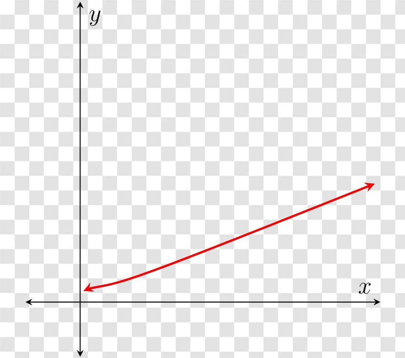 Line Point Angle Font - Triangle Transparent PNG