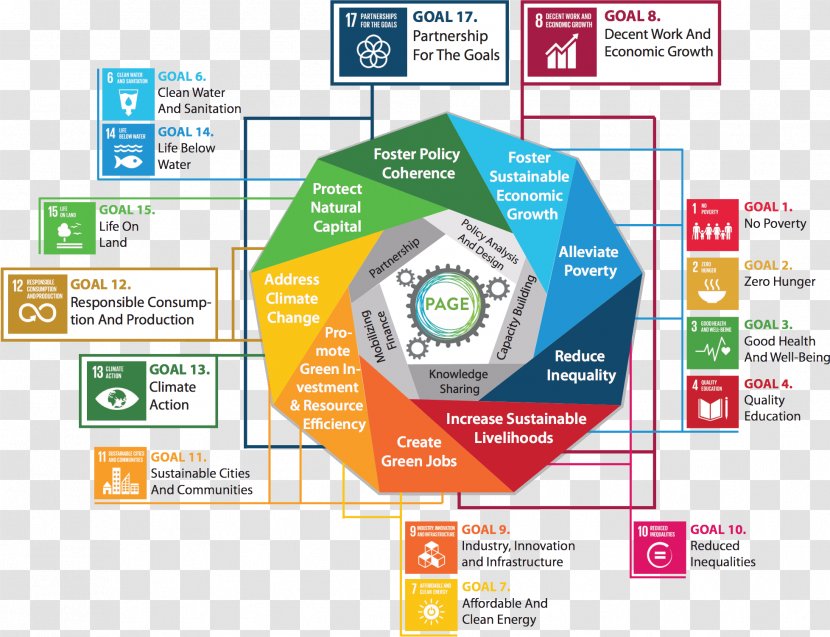 Sustainable Development Goals Sustainability United Nations Economy - Organization - Goal Transparent PNG
