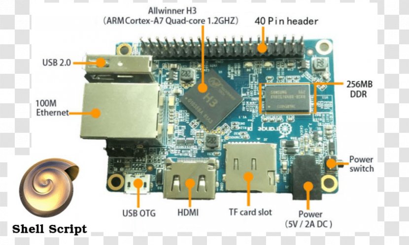 Orange Pi Raspberry General-purpose Input/output Shell Script Arduino - Allwinner Technology Transparent PNG