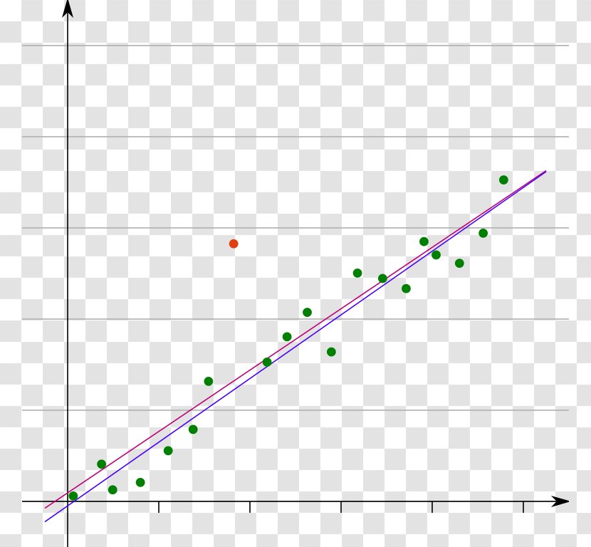 Outlier Statistics Simple Linear Regression Analysis Transparent PNG