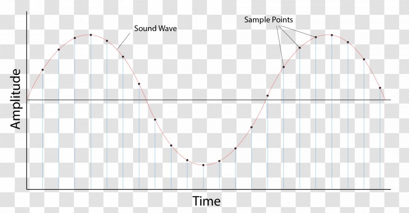 Sound Wave Rarefaction Frequency Pattern - Heart Transparent PNG