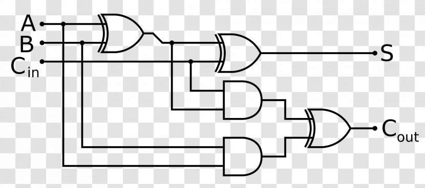 Half-adder XOR Gate Logic NAND - Karnaugh Map - Bill Gates Transparent PNG