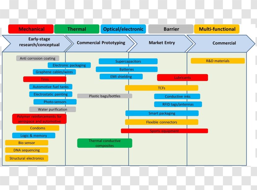 Business Development Commercialization Market Research - Value Chain - Graphrnr Transparent PNG