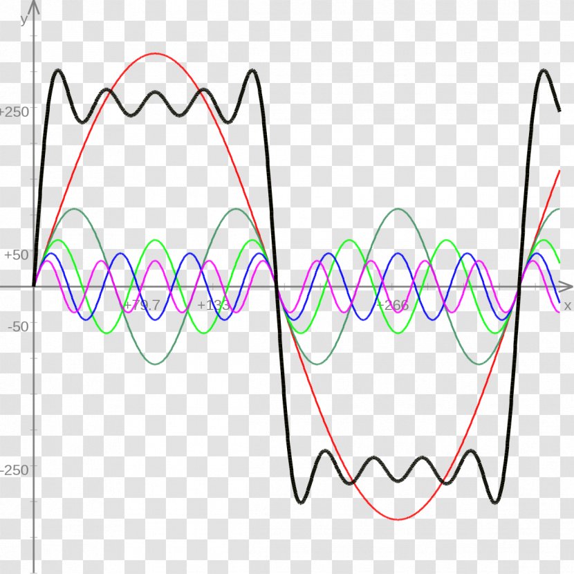 Fourier Series Square Wave Transform Summation Sine - Flower - Mathematics Transparent PNG