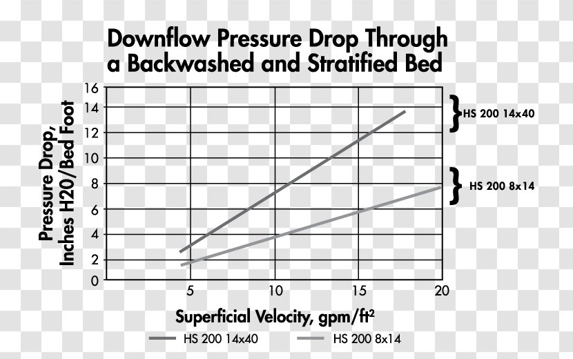 Pressure Drop Filtration Backwashing Organoclay - Frame - Activated Alumina Transparent PNG