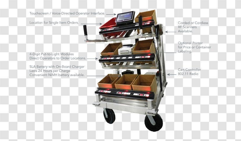 Order Picking Pick-by-Light Multi-Order-Picking Mobile Phones Cart Transparent PNG