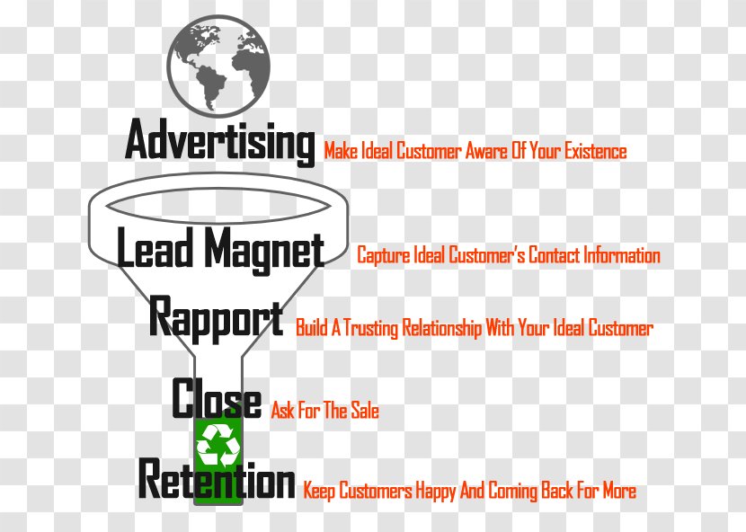 Sales Process Funnel Business Brand Marketing - Customer Transparent PNG