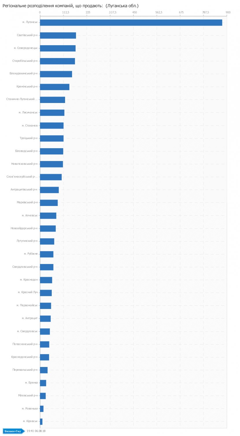 Paper Line Angle Font Microsoft Azure - Brand - Catalog Charts Transparent PNG