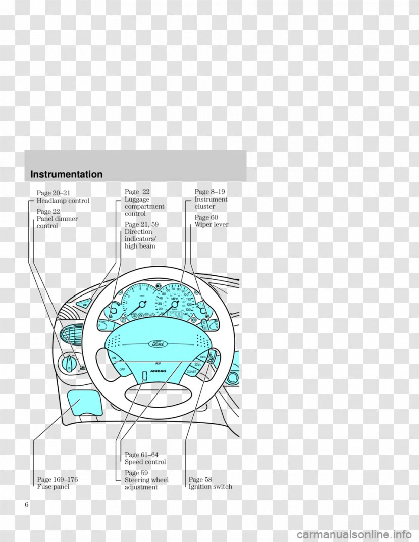 Organism Human Behavior - Frame - Design Transparent PNG