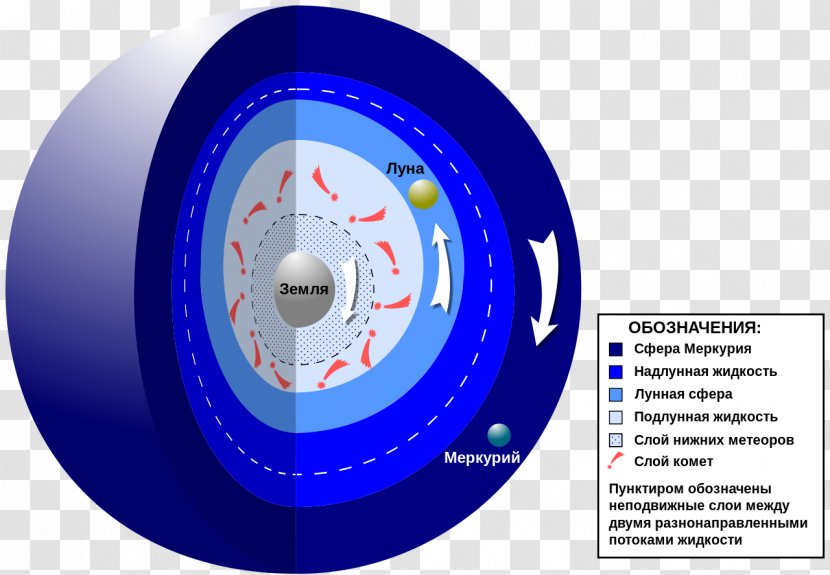 Earth Biblical Cosmology Geocentric Model Astronomy - Planet - Solar System Transparent PNG