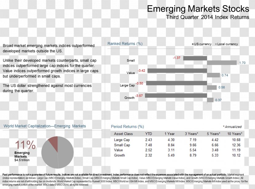 Stock Market Index Binary Option - Capitalization Of Shares Transparent PNG