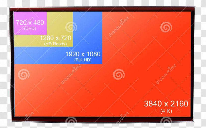 Computer Monitors Display Resolution High-definition Video 1080p Low-definition Television - Lowdefinition - Board Transparent PNG