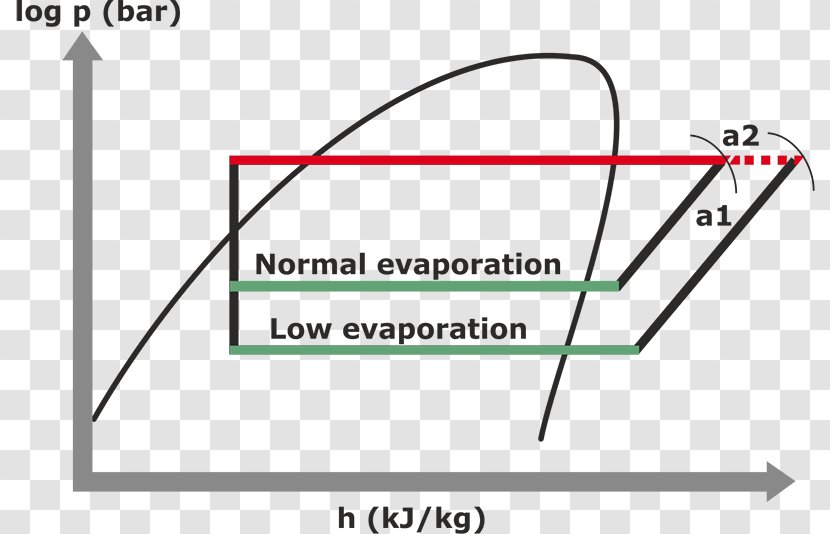 Compressor Temperature Heat Pump And Refrigeration Cycle Evaporator - Area - Water Cooler Transparent PNG
