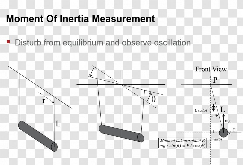 Moment Of Inertia Pendulum Bifilar Coil Transparent PNG