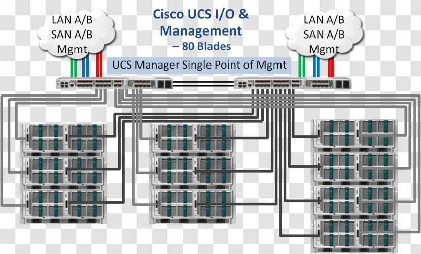 Hewlett-Packard Cisco Unified Computing System Blade Server Systems VMware ESXi - Hewlett-packard Transparent PNG