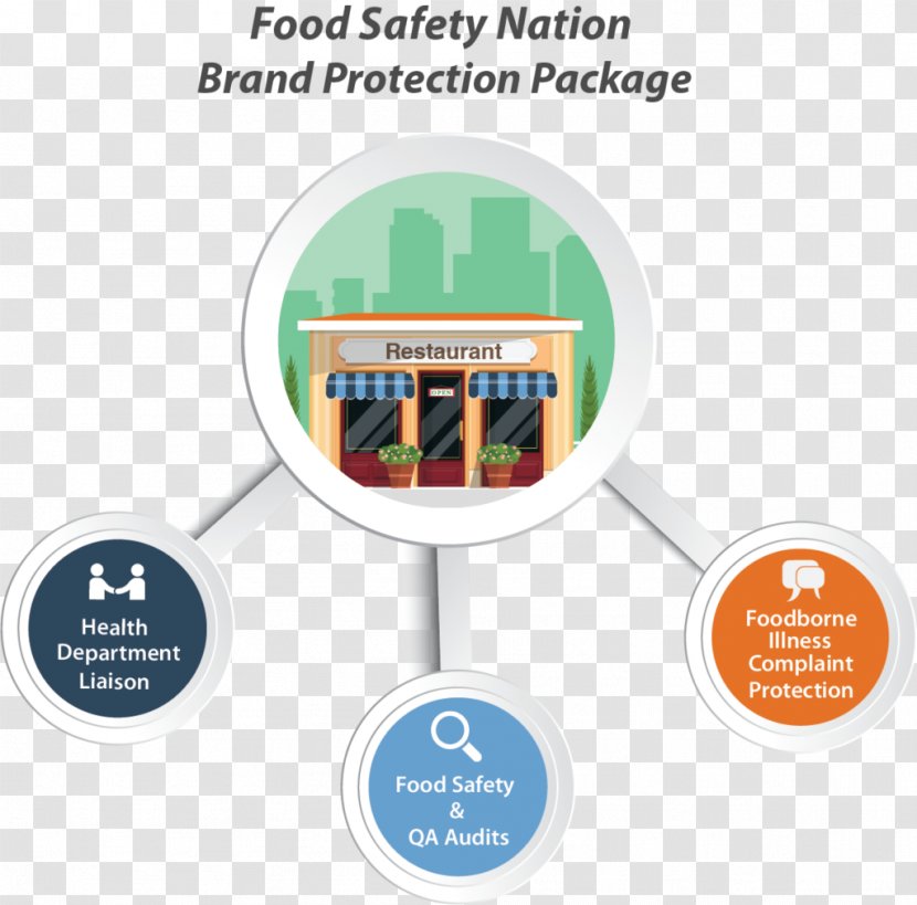 Brand Food Safety International Association For Protection Trademark - National Registry Of Professionals - Business Transparent PNG