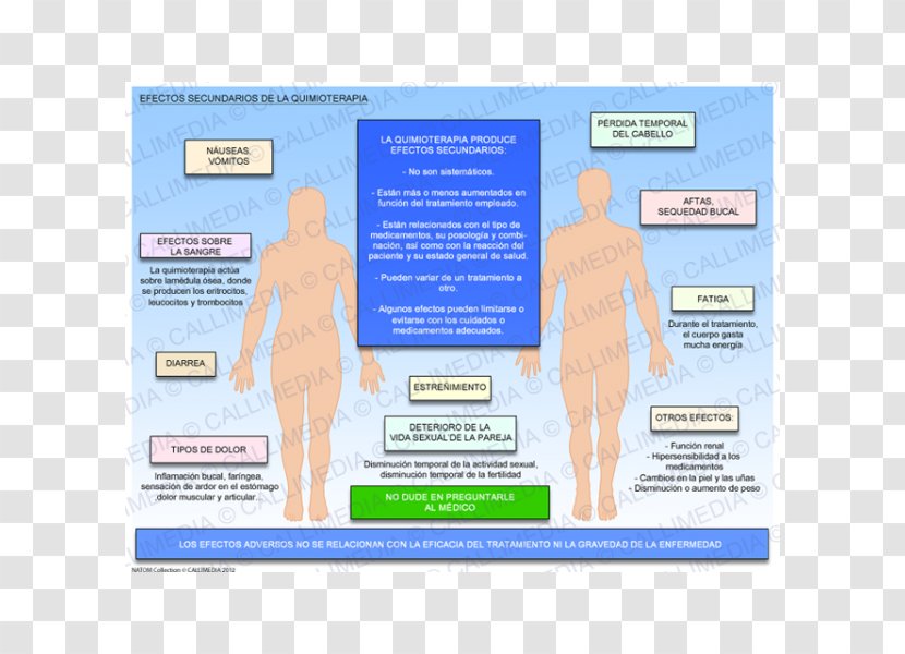 Adverse Drug Reaction Chemotherapy Effect Levothyroxine Generic - Pharmaceutical - Allergy Transparent PNG