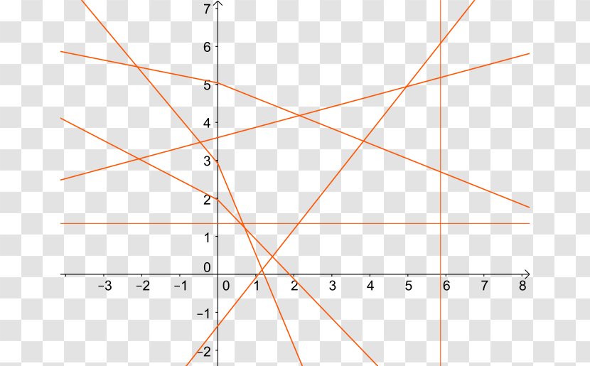 Moulton Plane Line Projective Geometry Transparent PNG