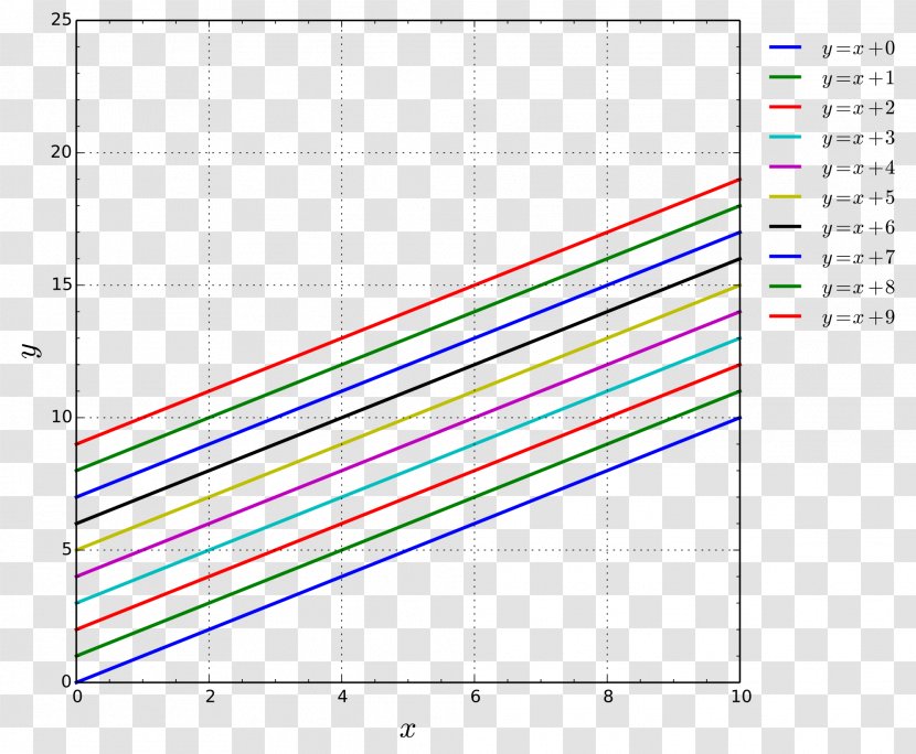 Line Angle Symmetry - Printing Chart Transparent PNG