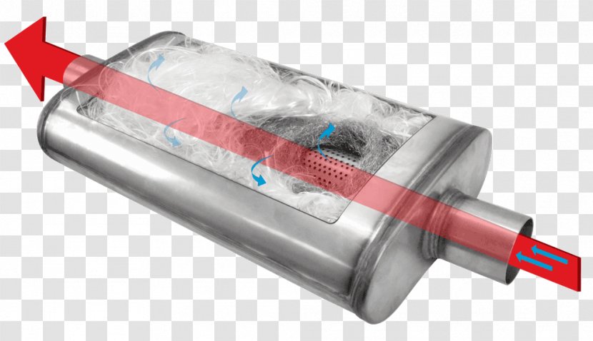 Exhaust System Car Glasspack Muffler Cherry Bomb - Cylinder Transparent PNG