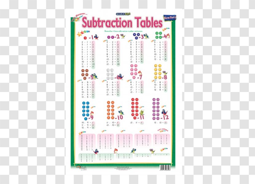 Chart Multiplication Table Subtraction Transparent PNG