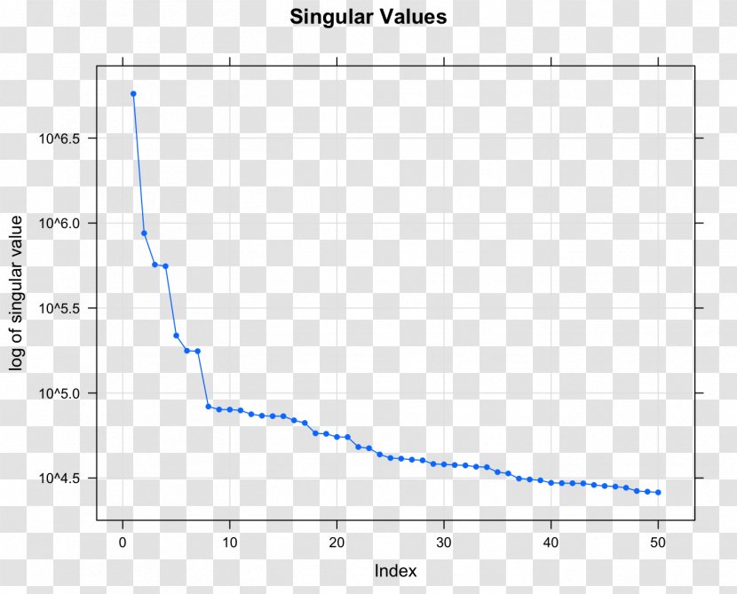 Plot Curve Point Circle Angle - Pulse - Swamp Loggers Transparent PNG