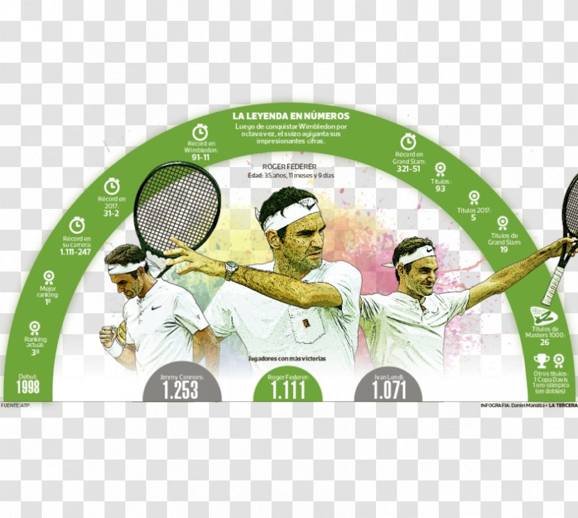 Sporting Goods Brand - Sport - Federer Transparent PNG