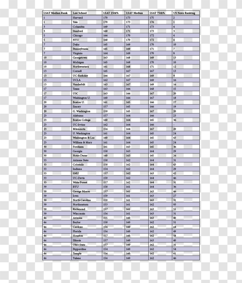 The Next 10 Actual, Official LSAT PrepTest Stanford Law School Admission Test Percentile College - Area Transparent PNG