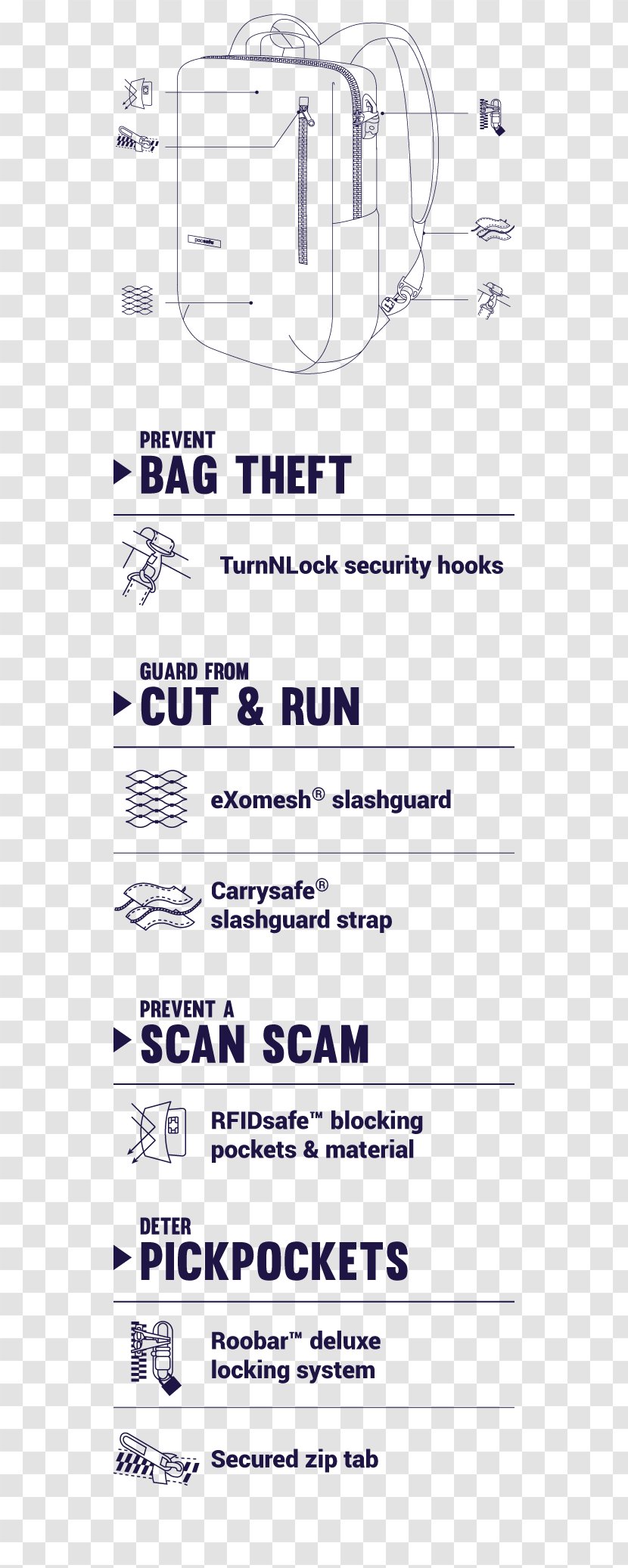 Pacsafe Venturesafe 25L GII Anti-theft System Backpack Bag - Silhouette - Anti Theft Transparent PNG