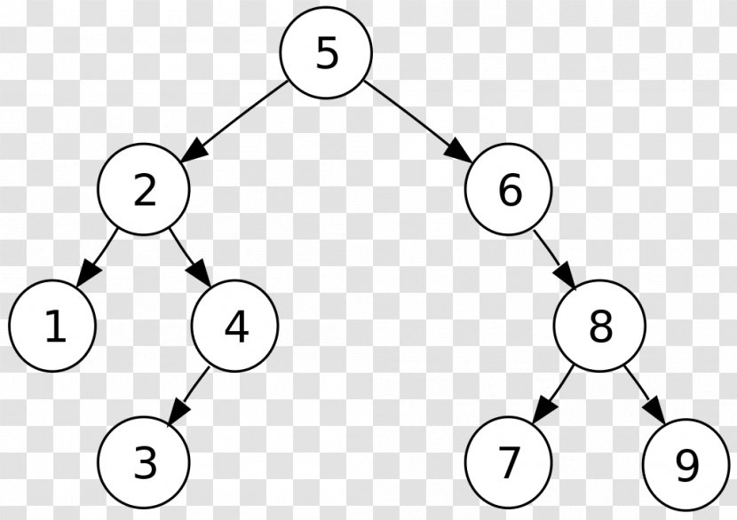 Computer Science Tree Traversal Binary Search - Text - Number System Transparent PNG